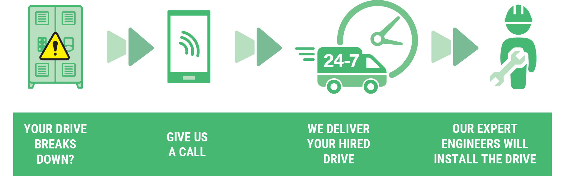 emergency drive hire