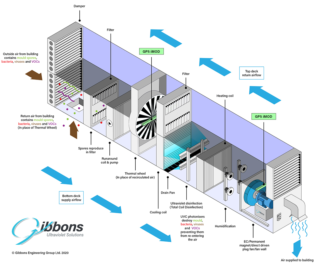 Isometric Air Handling Unit diagram